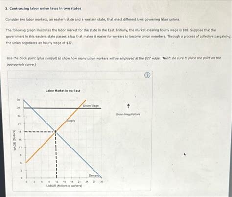 Solved 3. Contrasting labor union laws in two states | Chegg.com