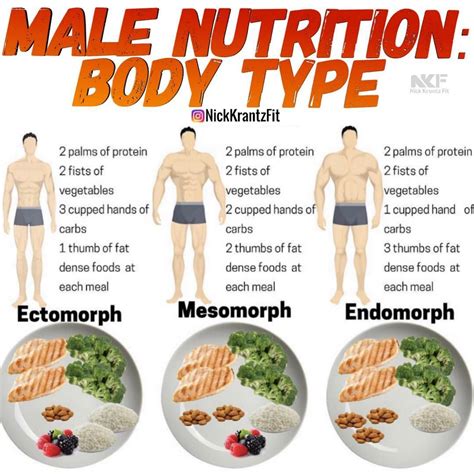 Good Clean Foods For Gaining Lean Muscle Mass - 15 male fitness nutrition ideas | PinPoint