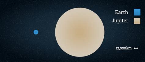 Planet Jupiter Facts - Interesting Facts For Kids & Amateurs • The Planets