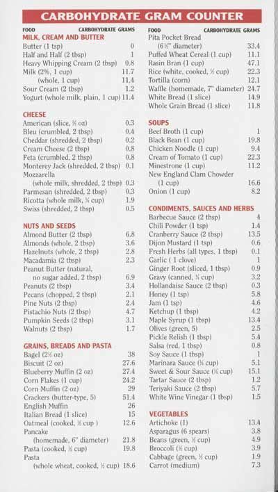 Healthy Low-Carb Food List | Essential Carbohydrate Table for a ...