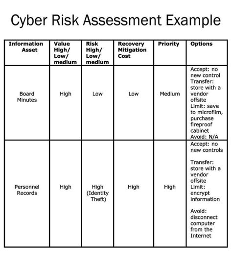 Network Security Risk Assessment Template - SampleTemplatess - SampleTemplatess