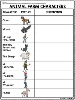 Animal Farm Characters Chart