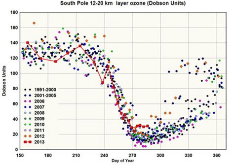 Ozone Hole Could Be on the Mend | Climate Central