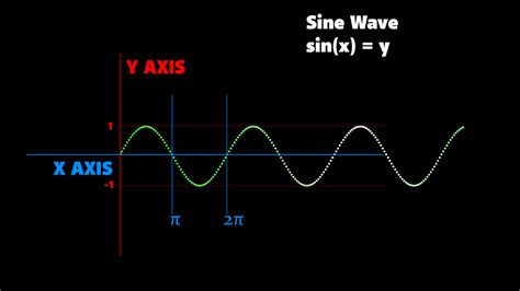 Sine Wave Animated Motion — Blue Bubble Bursting Pins