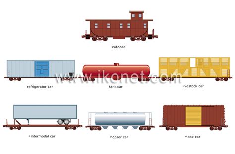 transport and machinery > rail transport > car > examples of freight cars image - Visual Dictionary