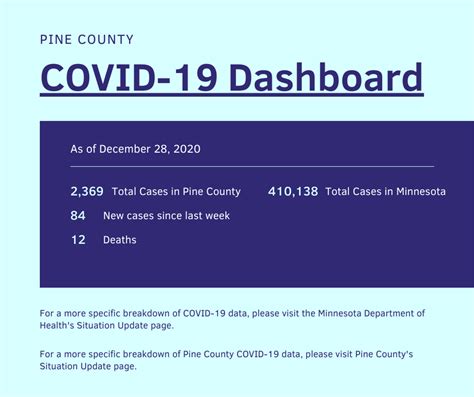 For additional information on... - Pine County Public Health