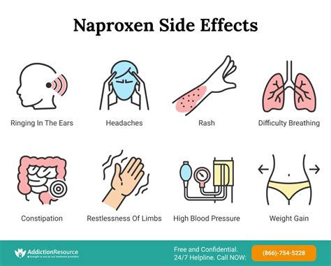 Naproxen Side Effects: What Are The Potential Risks Of the Medication?