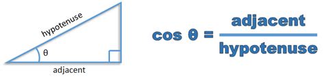 Cosine Function on a Right Triangle