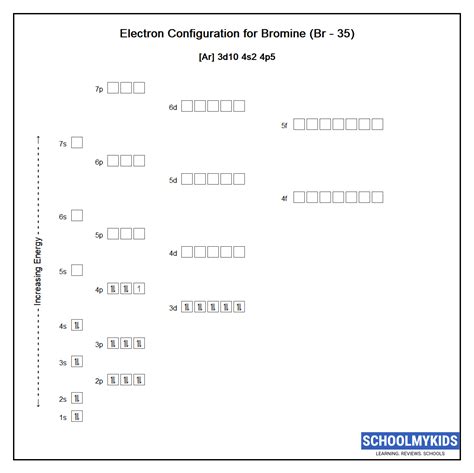 Electron Configuration For Bromine