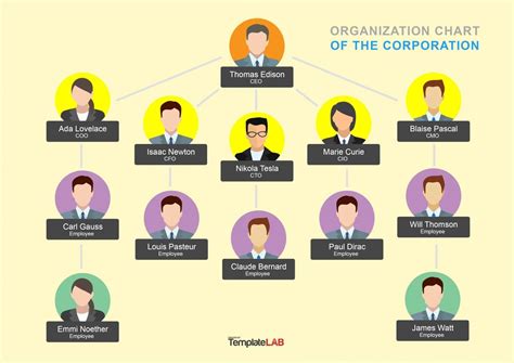 32 Organizational Chart Templates (Word, Excel, PowerPoint, PSD) | Organizational chart ...