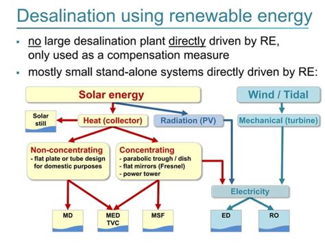 Seawater desalination – Environmental Impact Assessment (EIA) and Best Available Techniques (BAT ...