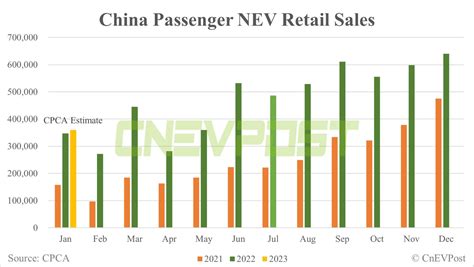 Deutsche Bank on China EV market: Jan looking soft as expected - CnEVPost