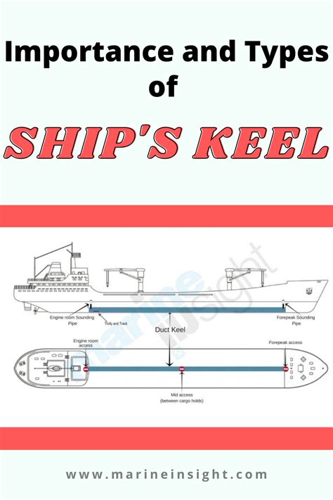 Importance Of Ship's Keel and Types Of Keel in 2020 | Hull ship, Hull, Ship