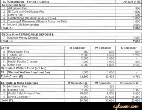 IIT Bhilai Ph.D. Admission 2020 - Shortlisted Candidates List (Out), Dates, Eligibility Criteria