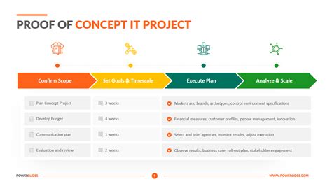Proof of Concept Template for IT Projects | Download Now