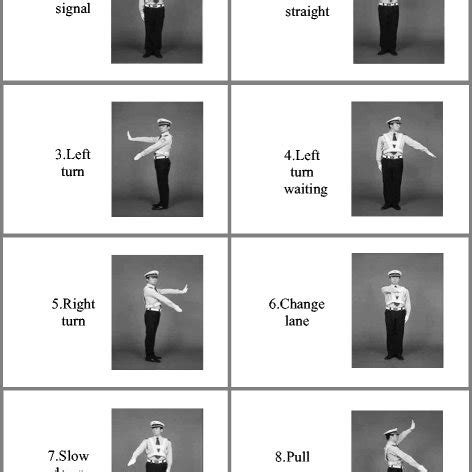 Chinese traffic police gestures | Download Scientific Diagram