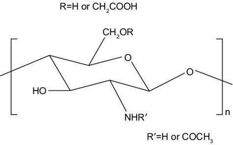 Carboxymethyl Chitosan (Medical Grade) - CD Bioparticles