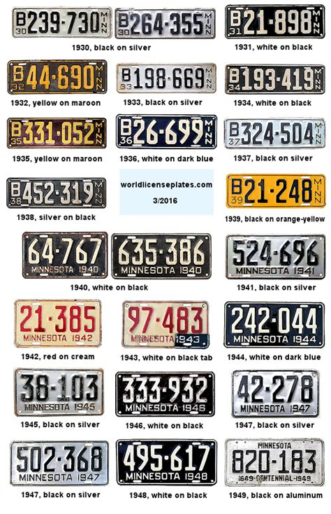 License Plates of Minnesota