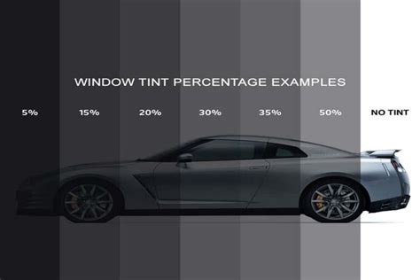 Benefits Of Tinting Car Windows