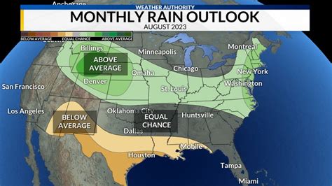 Above-average temperatures forecast to continue in August | WHNT.com