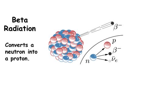 Nuclear Decay - Presentation Chemistry