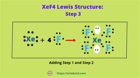 Molecular Geometry Of Xef4