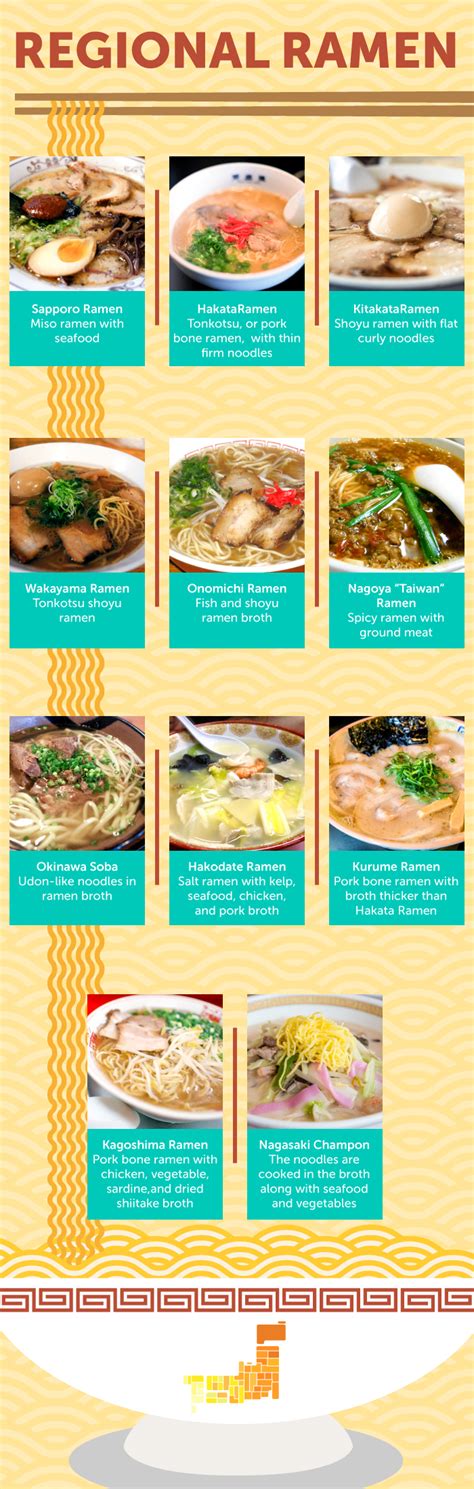 11 Types of Japanese Regional Ramen for the Epicurious Traveler | Let's experience Japan