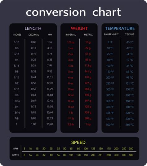 Metric System Conversion Chart For Kids