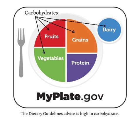 The Standard American Diet: What is it and Where do we go Next? - Dr ...