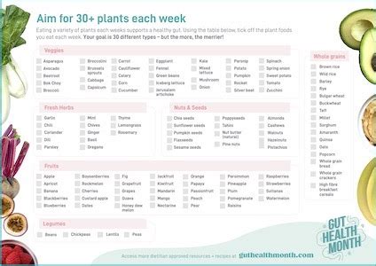 Aim for 30+ plants each week | Nutrition Connection