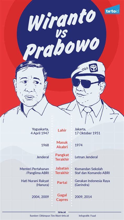 Wiranto vs Prabowo: Awal Persaingan Mantan Ajudan & Bekas Menantu