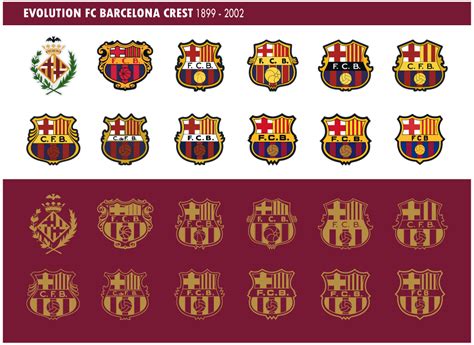 Evolution FC Barcelona Logo 1899-2012 – Timix Patch