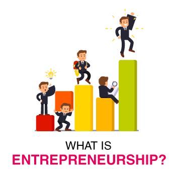 What is Entrepreneurship? Meaning, Types, Characteristics, Importance