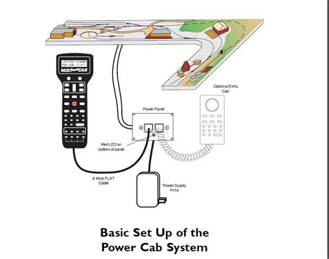 wiring diagram for dcc layout - Wiring Diagram and Schematics