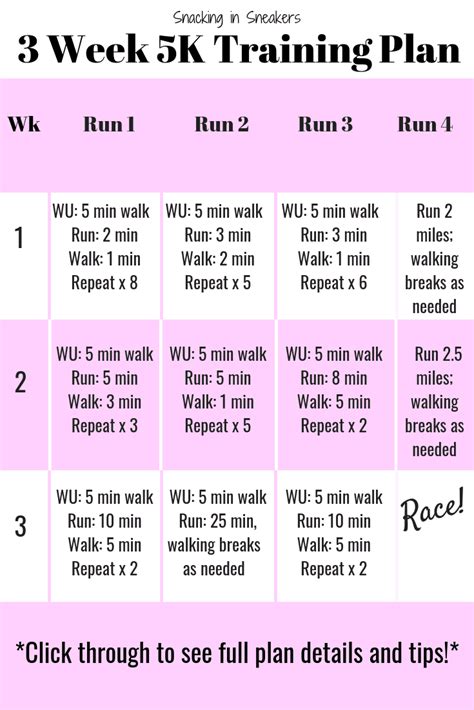 3 Week 5K Training Plan - Snacking in Sneakers