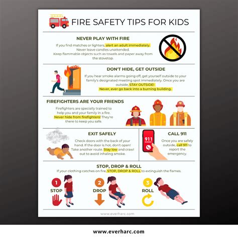 Important Fire Safety Tips for Kids - with Free Fire Safety Printables! - Ever Harc