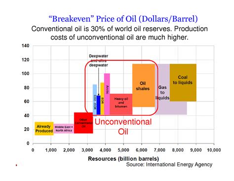 Why the price of oil will continue to fall?