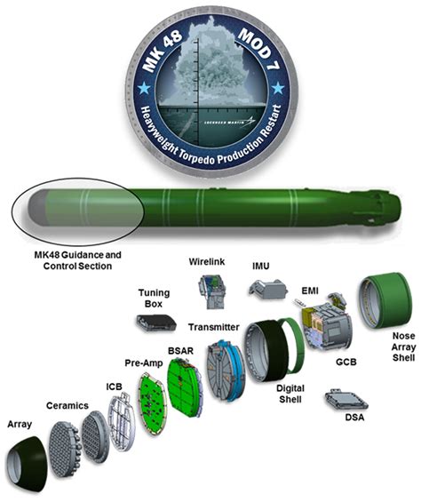 EUA fornecerão torpedos MK 48 Mod 7 para Taiwan - Poder Naval