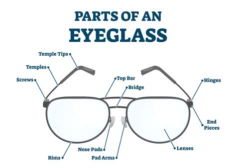 Spectacles Or Specs Difference at Carolyn Field blog