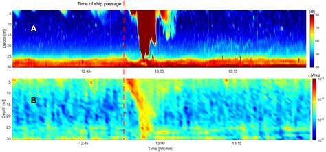 OS - In situ observations of turbulent ship wakes and their spatiotemporal extent