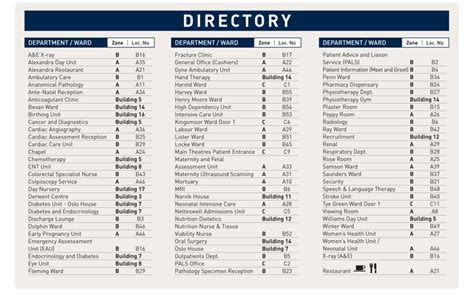 Princess Alexandra Hospital Harlow Site Plan