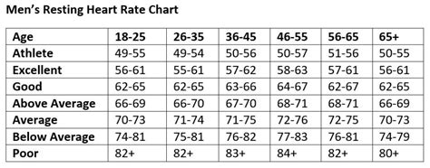 Three ways to measure your cardiovascular fitness