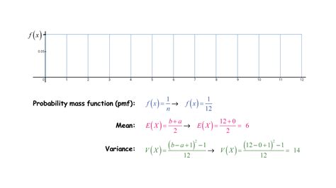 Discrete Uniform Distribution (w/ 5+ Worked Examples!)