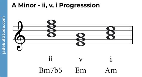 Mastering Chords in A Minor: A Music Theory Guide