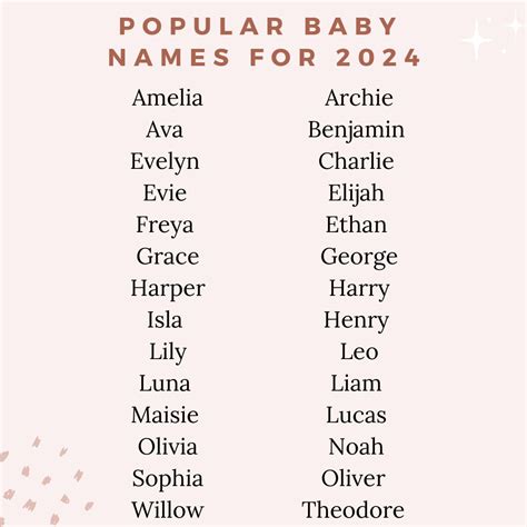 Cute Baby Girl Names 2024 - Eilis Harlene