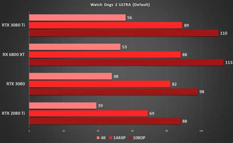 Nvidia GeForce RTX 3080 Ti Review & Benchmark - The New PC Gaming King ...