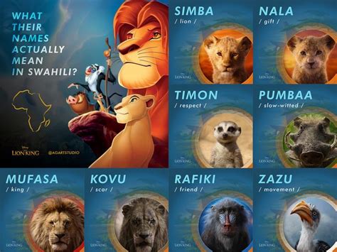 the lion king characters are depicted in this disney movie character ...