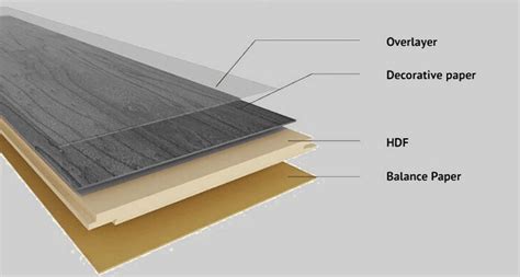 What are the Different Types of Laminates Manufactured by Bloom?