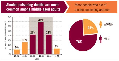 Health professionals: more alcohol deaths than CDC report suggests - Medill Reports Chicago