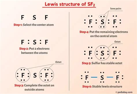 SF2 Lewis Structure in 6 Steps (With Images)